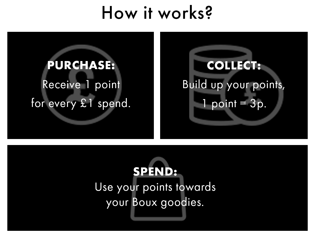 How it works?