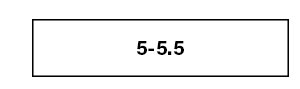 5-5.5